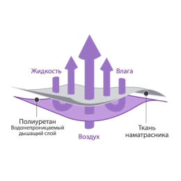 Наматрасник аквастоп 1200х2000мм
