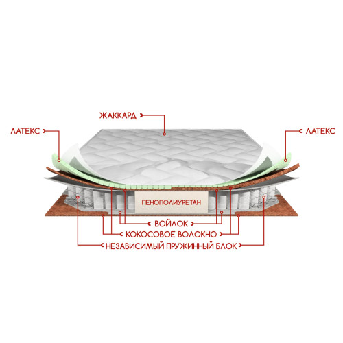 Матрас Дуэт Латекс