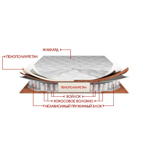 Матрас Дуэт Кокос