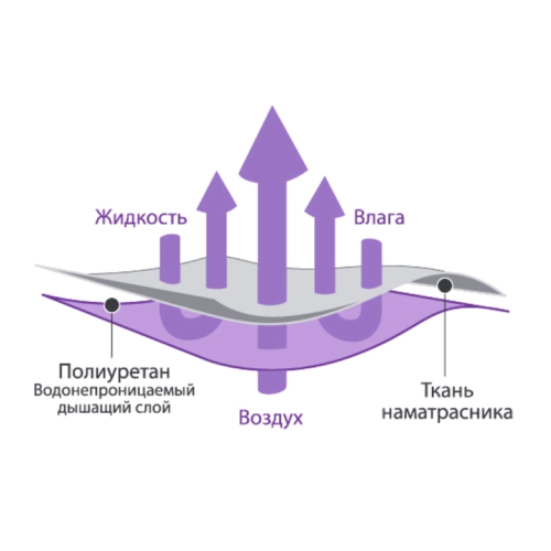 Наматрасник аквастоп 800х1400мм