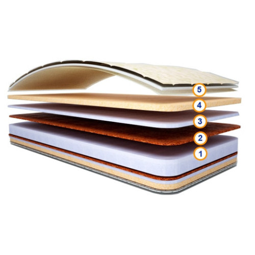 Беспружинный матрас ТИТАН