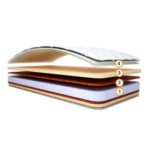 Детский беспружинный матрас ЭЛЛИ