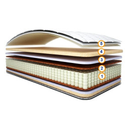 Ортопедический матрас "МЕЛИОР"