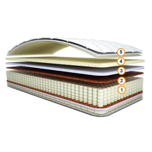 Ортопедический матрас МУЛЬТЕКС