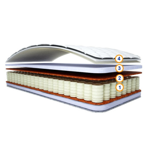 Пружинный матрас ФОРТА