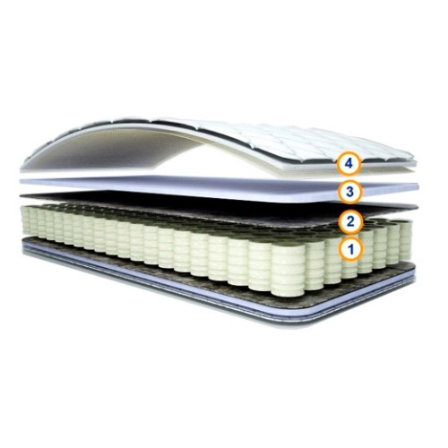 Пружинный матрас в хлопке ЛЮМИН