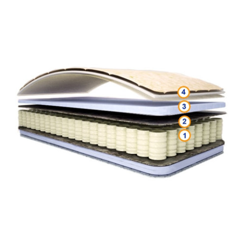 Пружинный матрас ХОРОШ