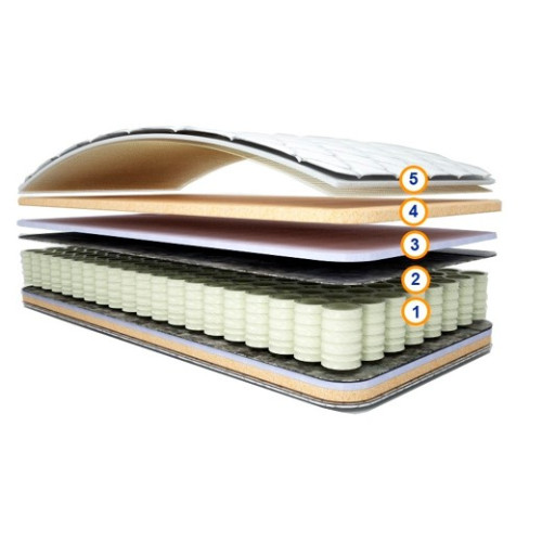 Пружинный ортопедический матрас ВЕРТЕР