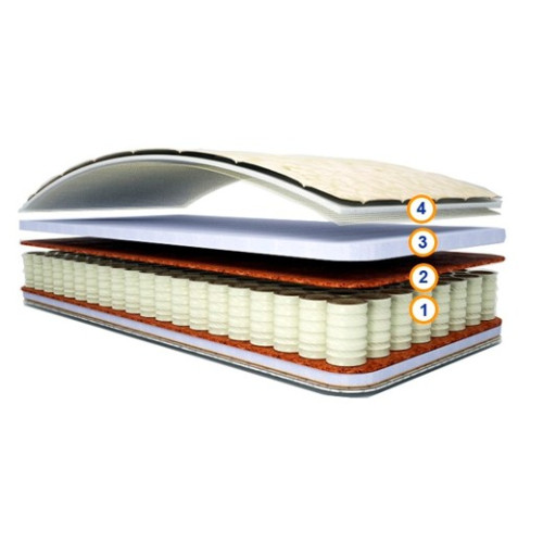 Пружинный высокий матрас НЕО