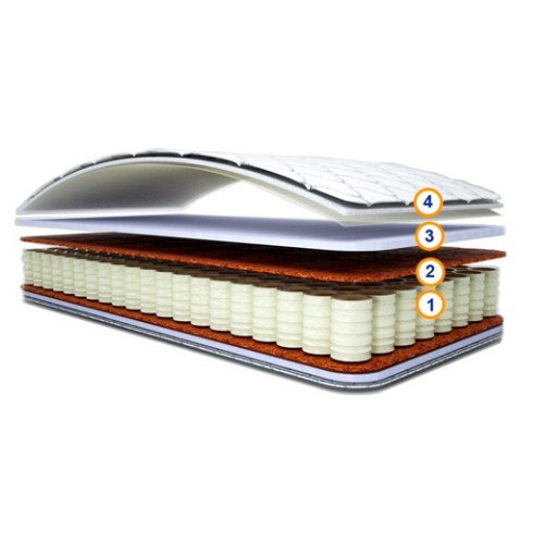 Пружинный жесткий матрас ПРАЙМ