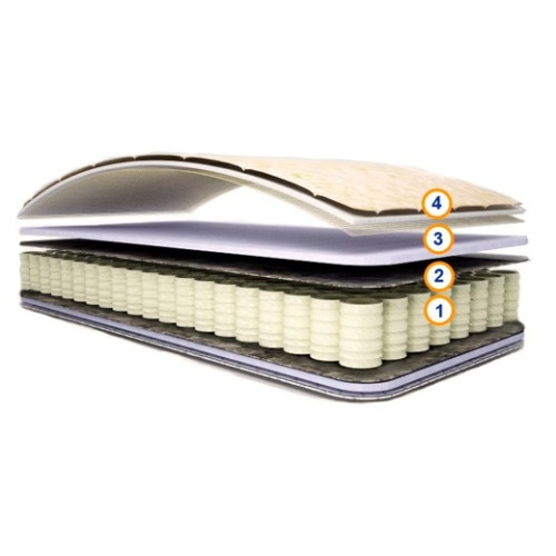 Пружинный матрас НОРМИК нагрузка до 100 кг