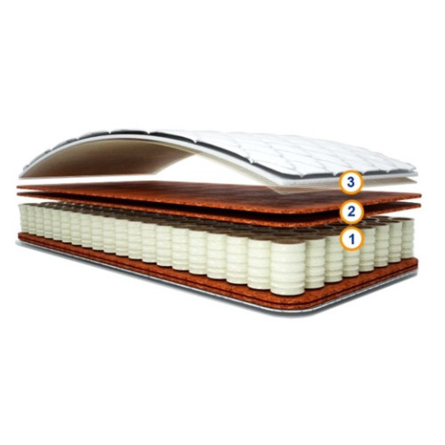 Самый жесткий матрас ТИМБЕР