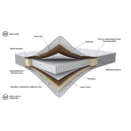 Матрас 200*80 Relax Lux Duo 2/3