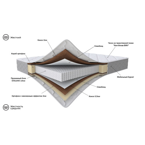 Матрас 200*80 Relax Lux Duo 2/3