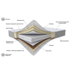 Матрас 200*80 Relax Lux Duo 1/2