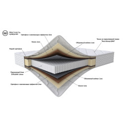 Матрас 200*80 Relax 2