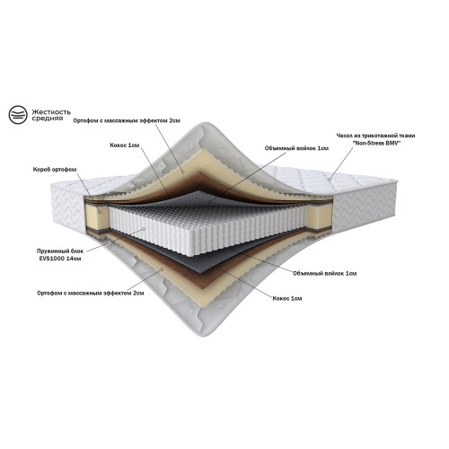 Матрас 200*80 Relax 2