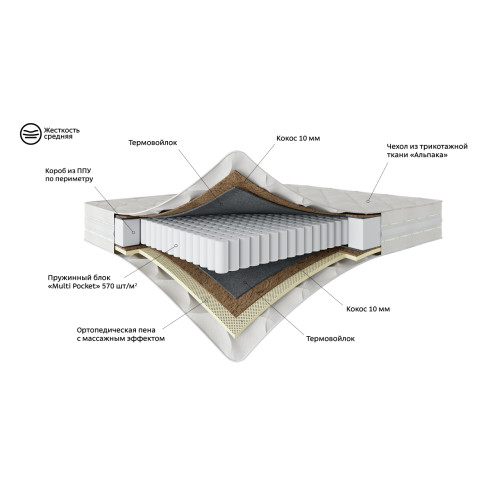 Матрас 200×160 SENSATION NEW