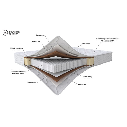 Матрас 200*80 Relax Latex 2